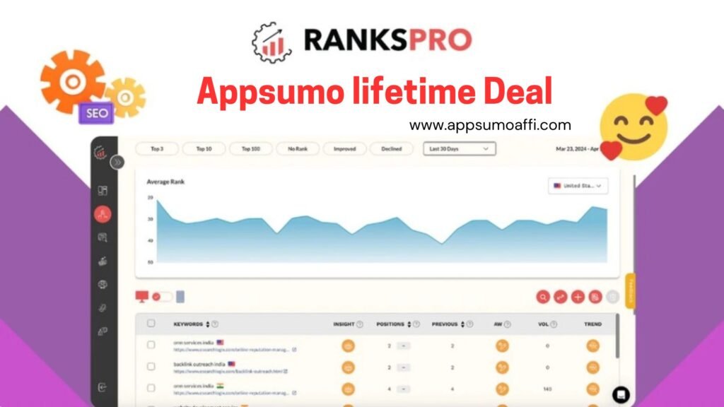 RanksPro Review Lifetime Deal