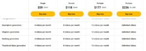 Taja AI Review life time deal