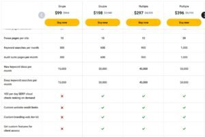 squirrly seo review Boost Your Website Traffic with SEO