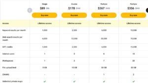 Contextminds review lifetime deal